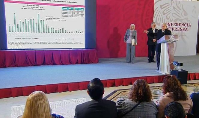 Genera plan antihuachicol ahorro de 2,500 mdp: López Obrador