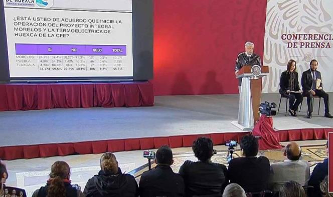 Con 59.5% de la votación, sí va termoeléctrica en Huexca