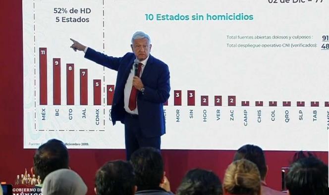Rechaza López Obrador cambio en plan de seguridad