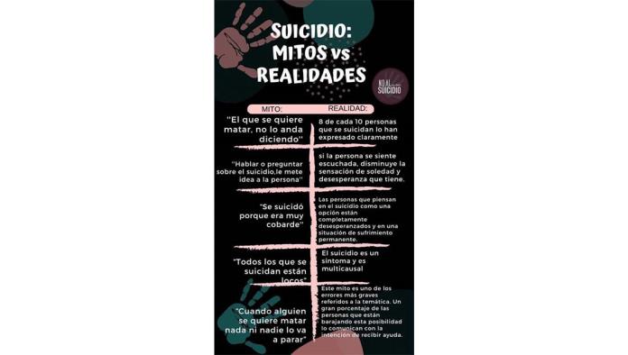 Invita a diplomado de Suicidiología