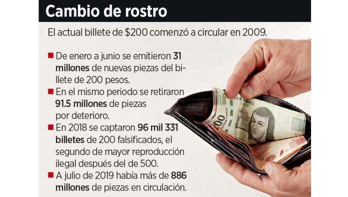 Presentará Banxico nuevo billete de $200