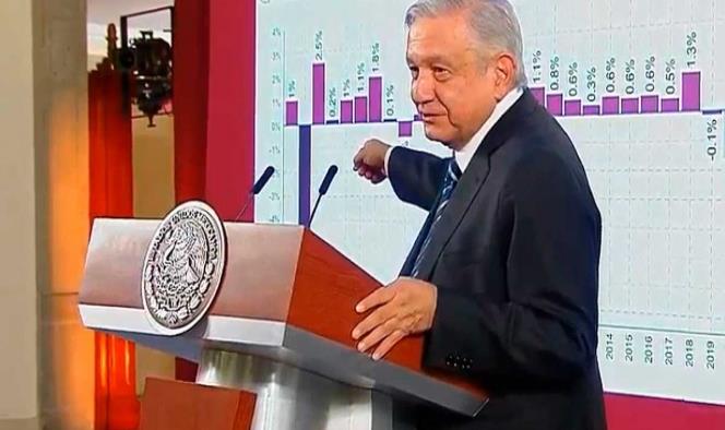 ‘Viene la etapa más difícil para la economía por Covid-19’