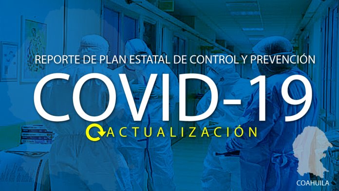 Al momento se registran 297 nuevos casos de COVID - 19 en la entidad, incluidas 30 defunciones