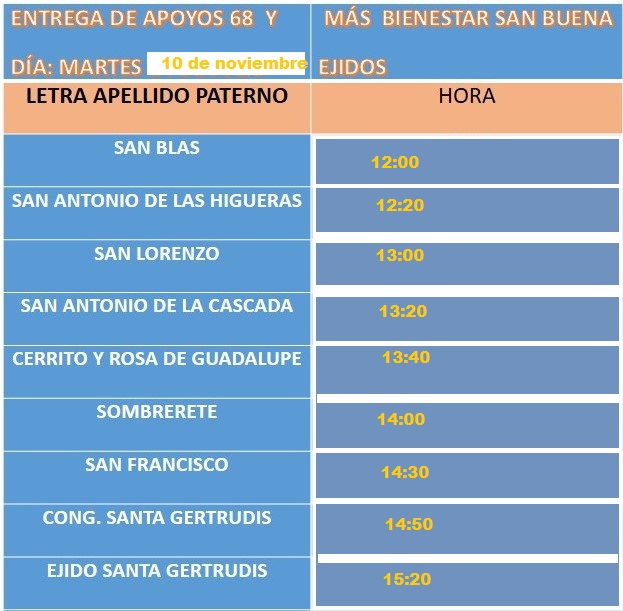 Entregarán lunes apoyos 68 y más