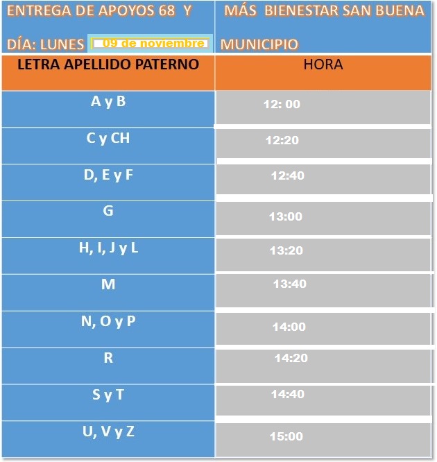 Entregarán lunes apoyos 68 y más