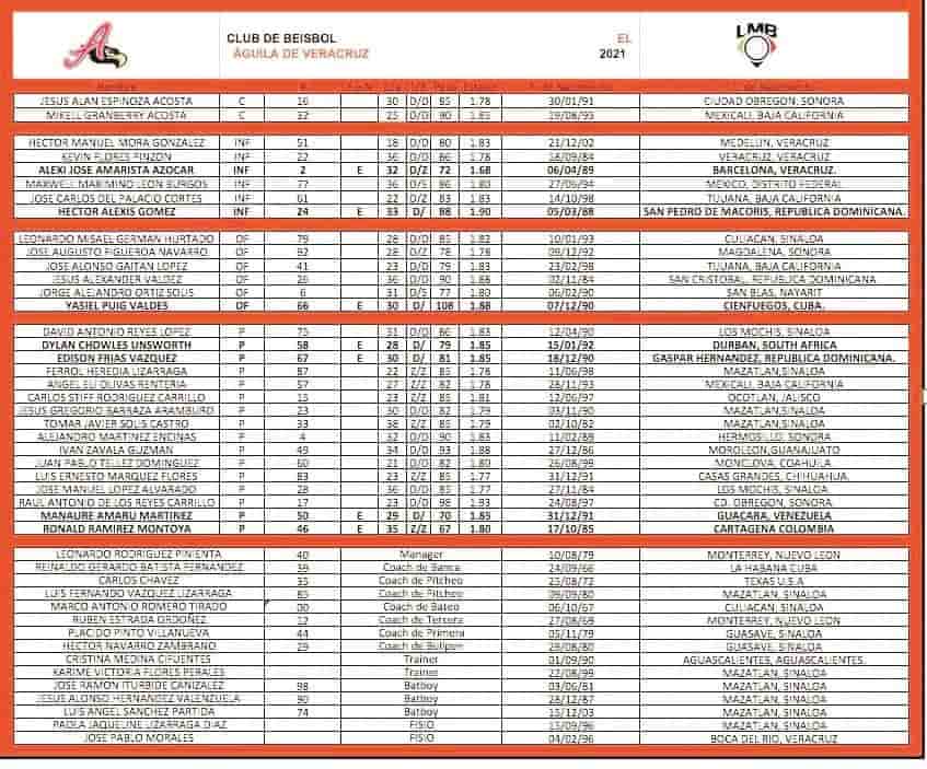 El monclovense Juan Pablo Téllez apareció en el roster del Águila de Veracruz