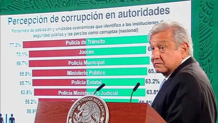 Presume López Obrador baja en percepción social de corrupción