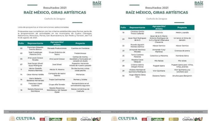 Cultura Coahuila da a conocer a los ganadores de circuito Raíz- México: Giras Artísticas