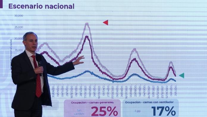 “Casi se acaba” la pandemia de COVID-19, según López-Gatell
