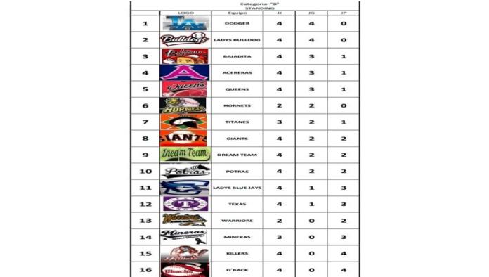 ASI VA EL STANDING  DE LA CATEGORÍA B