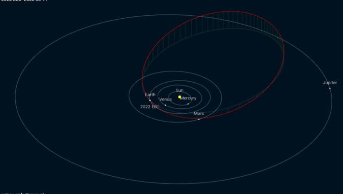 Un pequeño asteroide impactó la atmósfera de la Tierra el 11 de marzo
