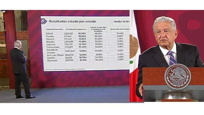  Piden sabinenses que siga AMLO tras emitir su voto