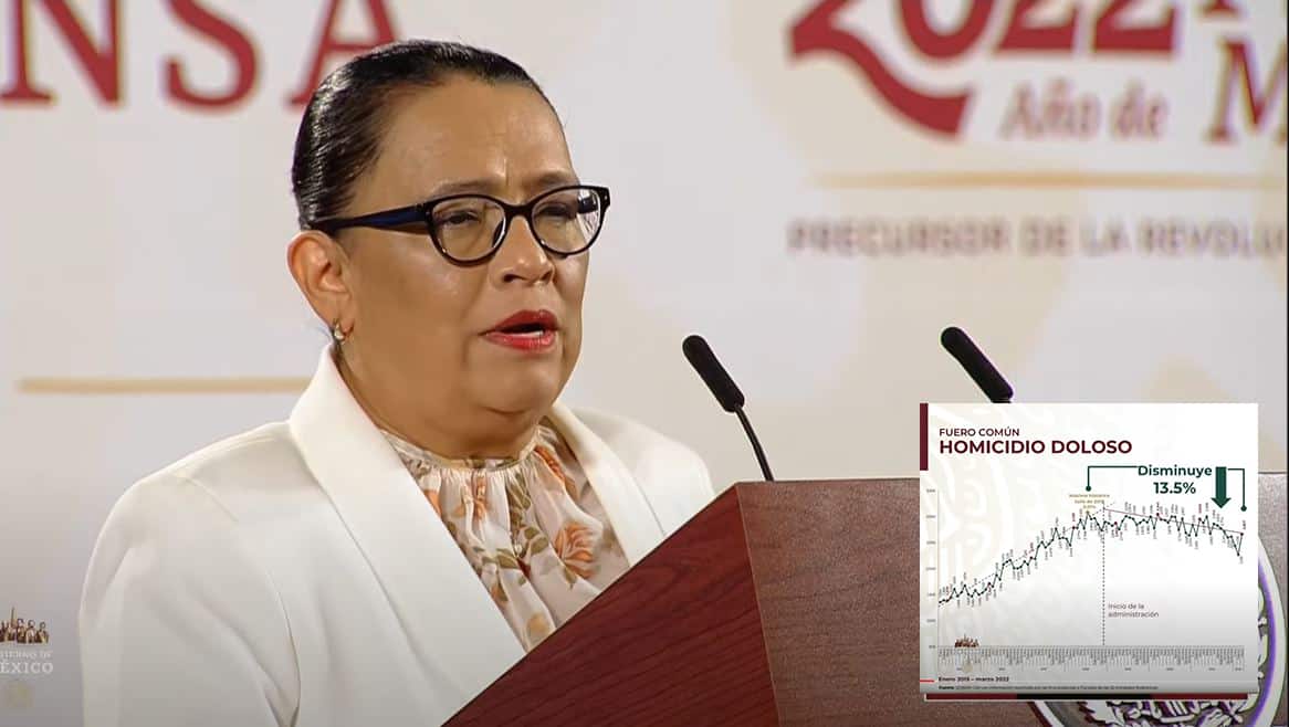 Rosa Icela Rodríguez, tuvo que reconocer que marzo, ha sido el mes que más asesinatos ha registrado en el presente año.