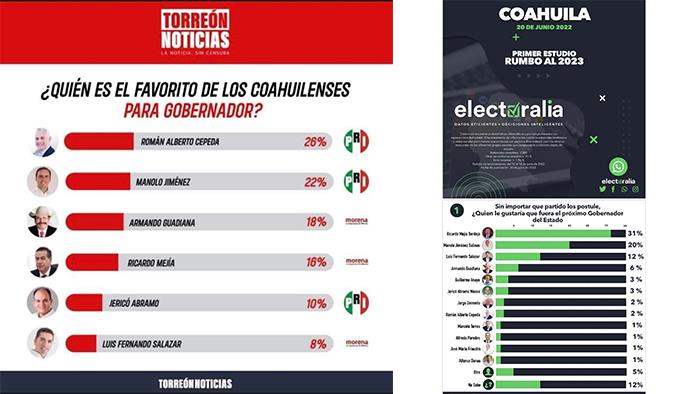 Guerra de encuestas; y aquí … ¡todos ganan!