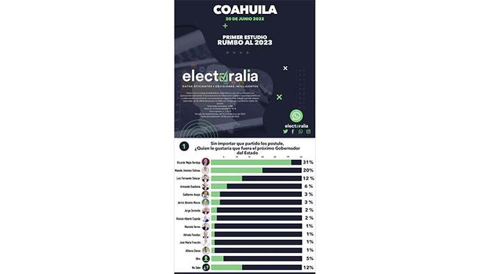 Encuestas son para generar polémica