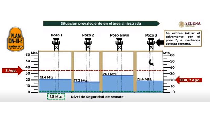 Hasta el miércoles entrarían rescatistas Hasta el miércoles entrarían rescatistas