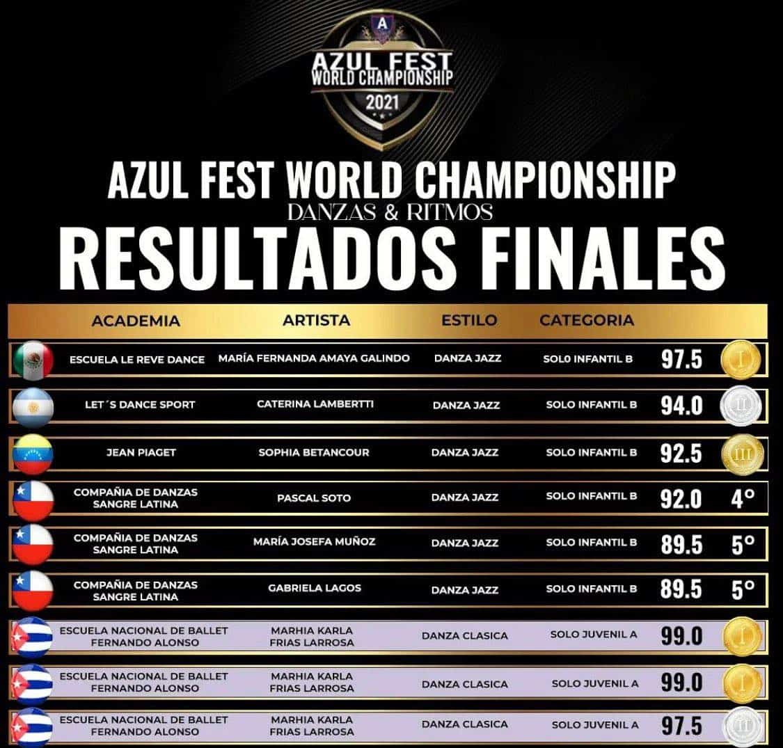 María Fernanda Amaya Galindo Clasifica al mundial de Danza Jazz Artística en Italia