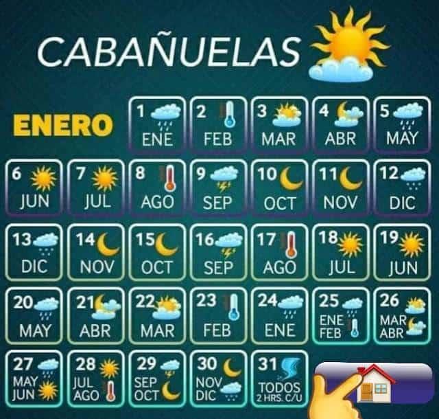 Inician las cabañuelas