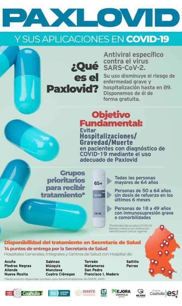 Hay tratamientos contra Covid-19