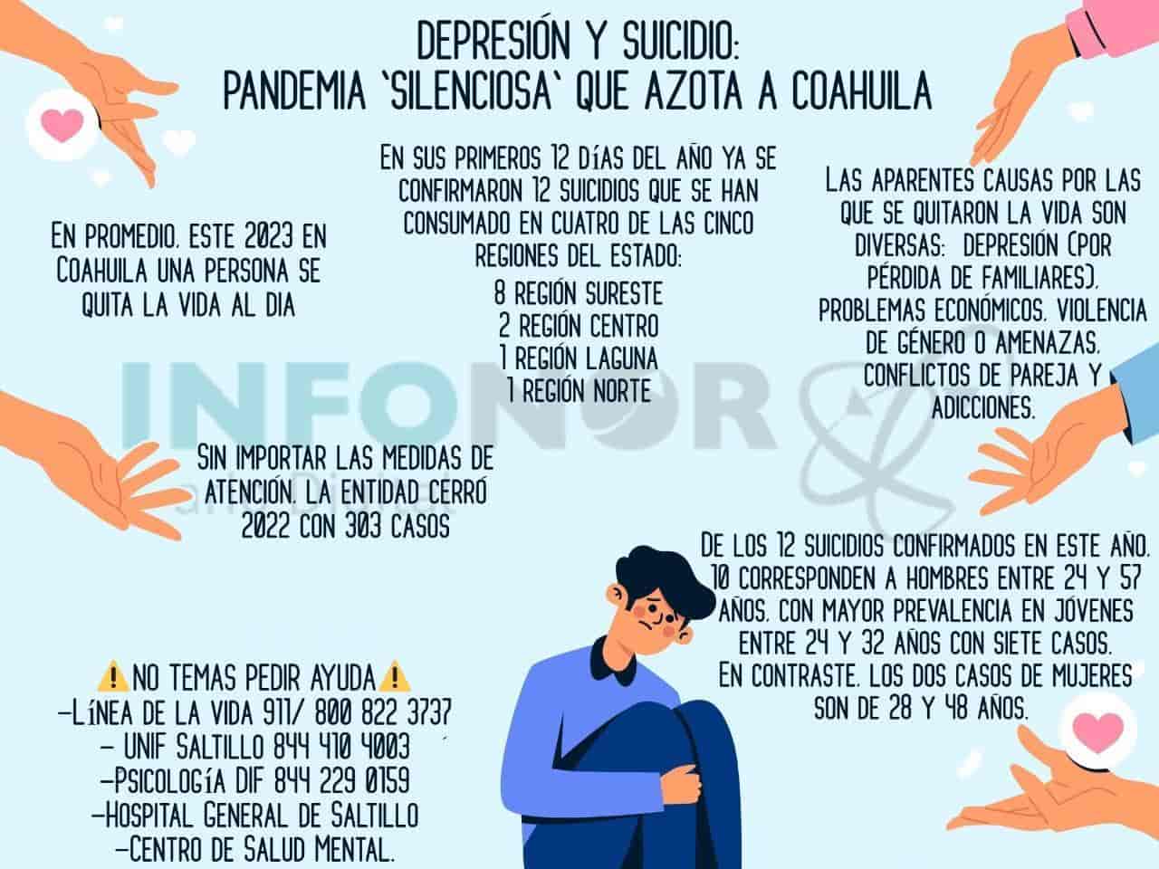 Depresión; La pandemia silenciosa