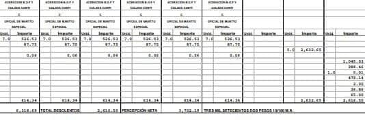 Sin pago de nómina a obreros de confianza de AHMSA, solamente apareció en la boleta de nómina el pago a sindicalizados.
