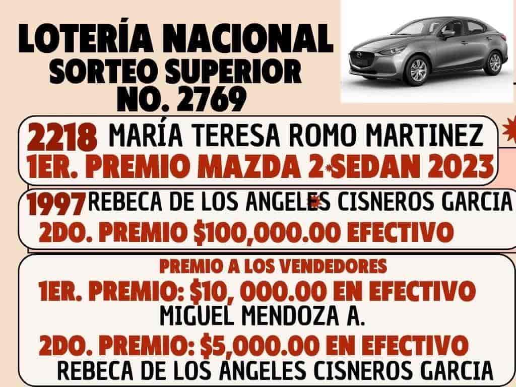 Anuncian resultados del Sorteo de Feria