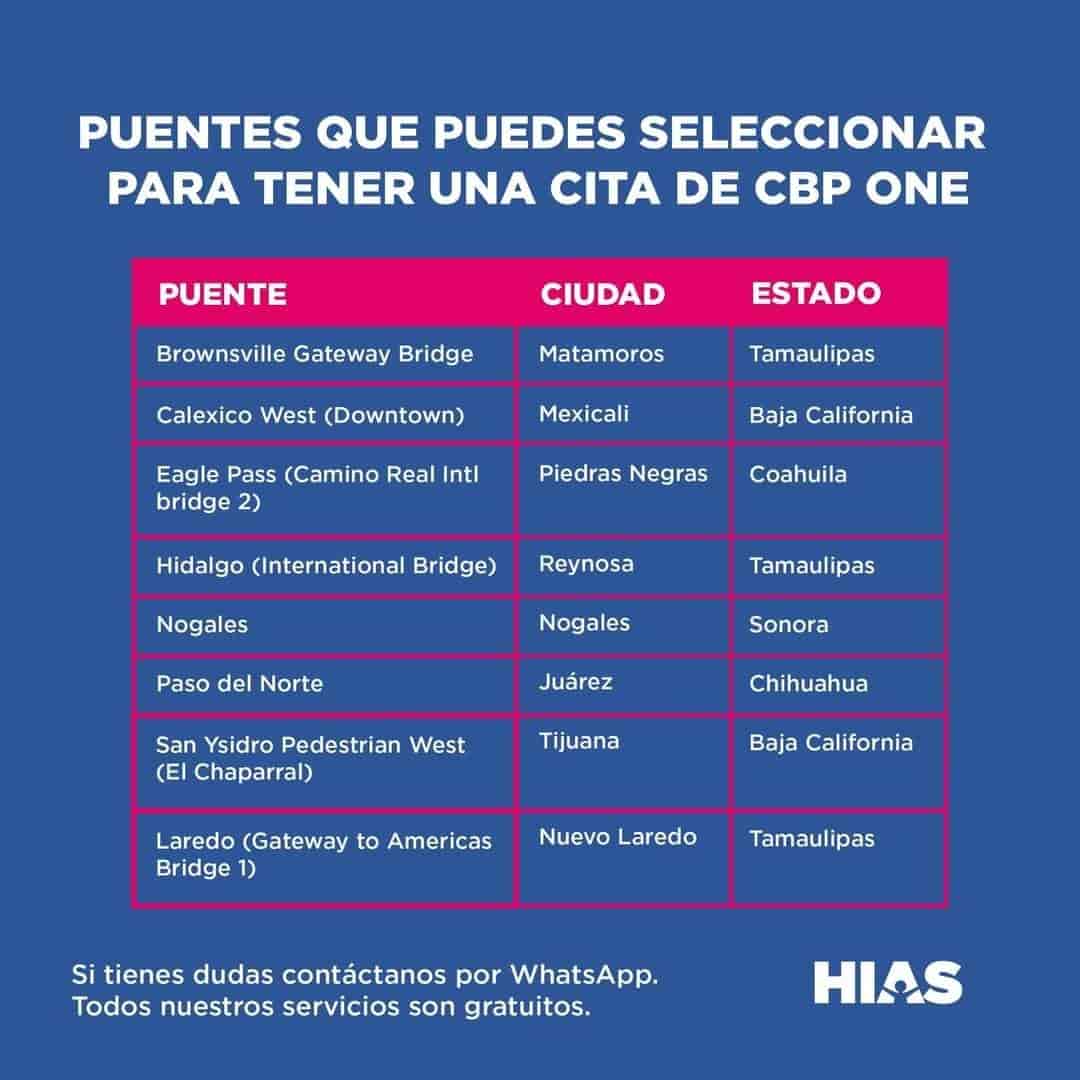 Albergues de migrantes totalmente saturados
