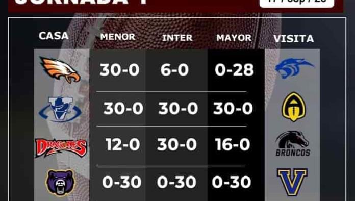 Así se vio el arranque de temporada
