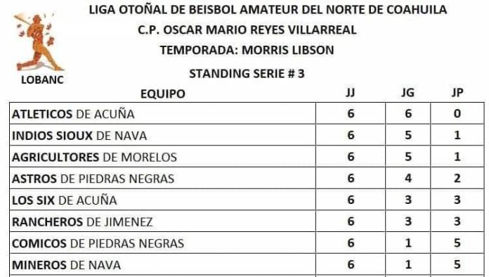 Atléticos despega en el beisbol