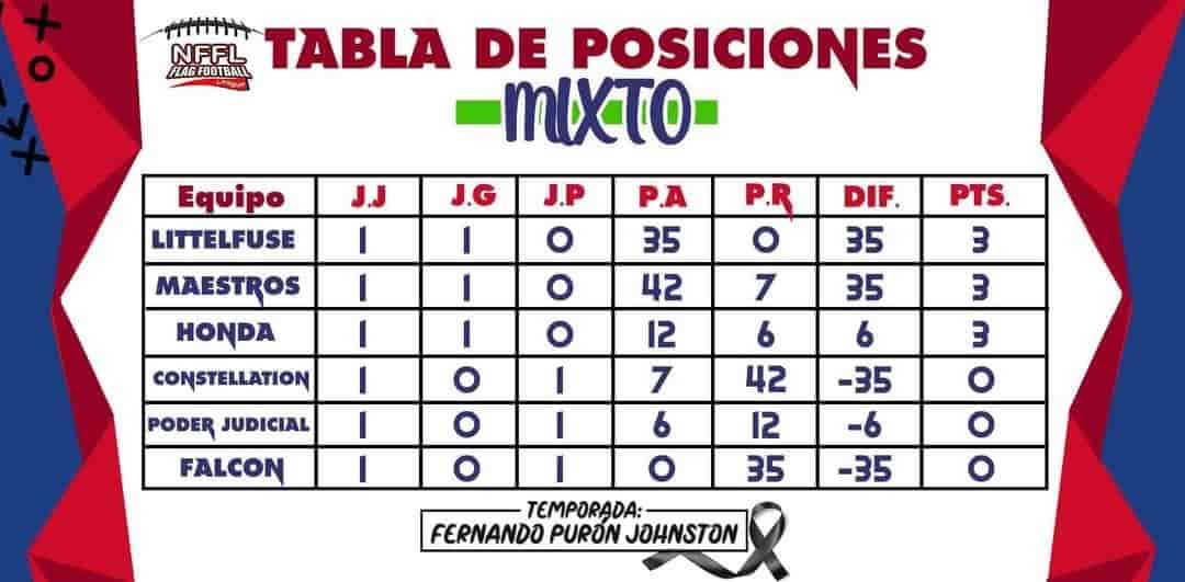 Lideran maquileros tochito mixto