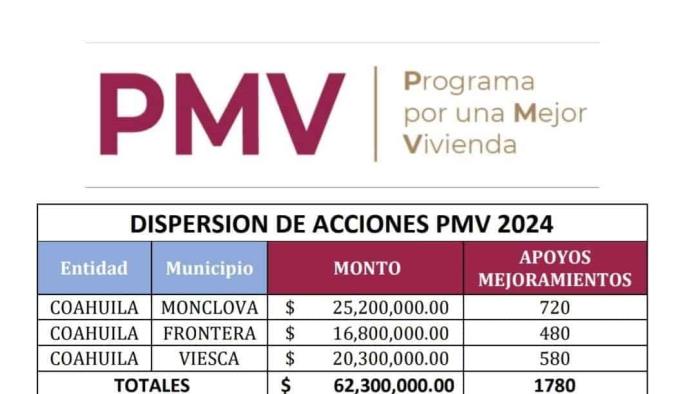 Darán apoyo para mejorar vivienda