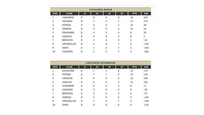 Dividida la disputa en el fútbol americano Liga AFAINC