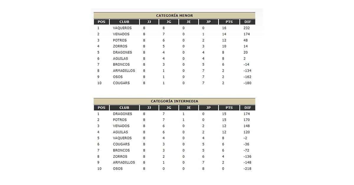 Dividida la disputa en el fútbol americano Liga AFAINC