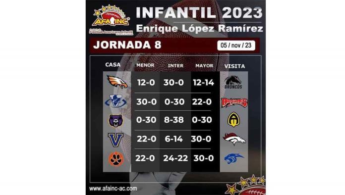 Resultados completos y galería deportiva