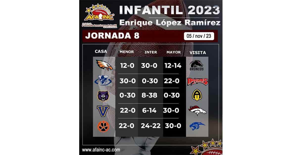 Resultados completos y galería deportiva Resultados completos y galería deportiva