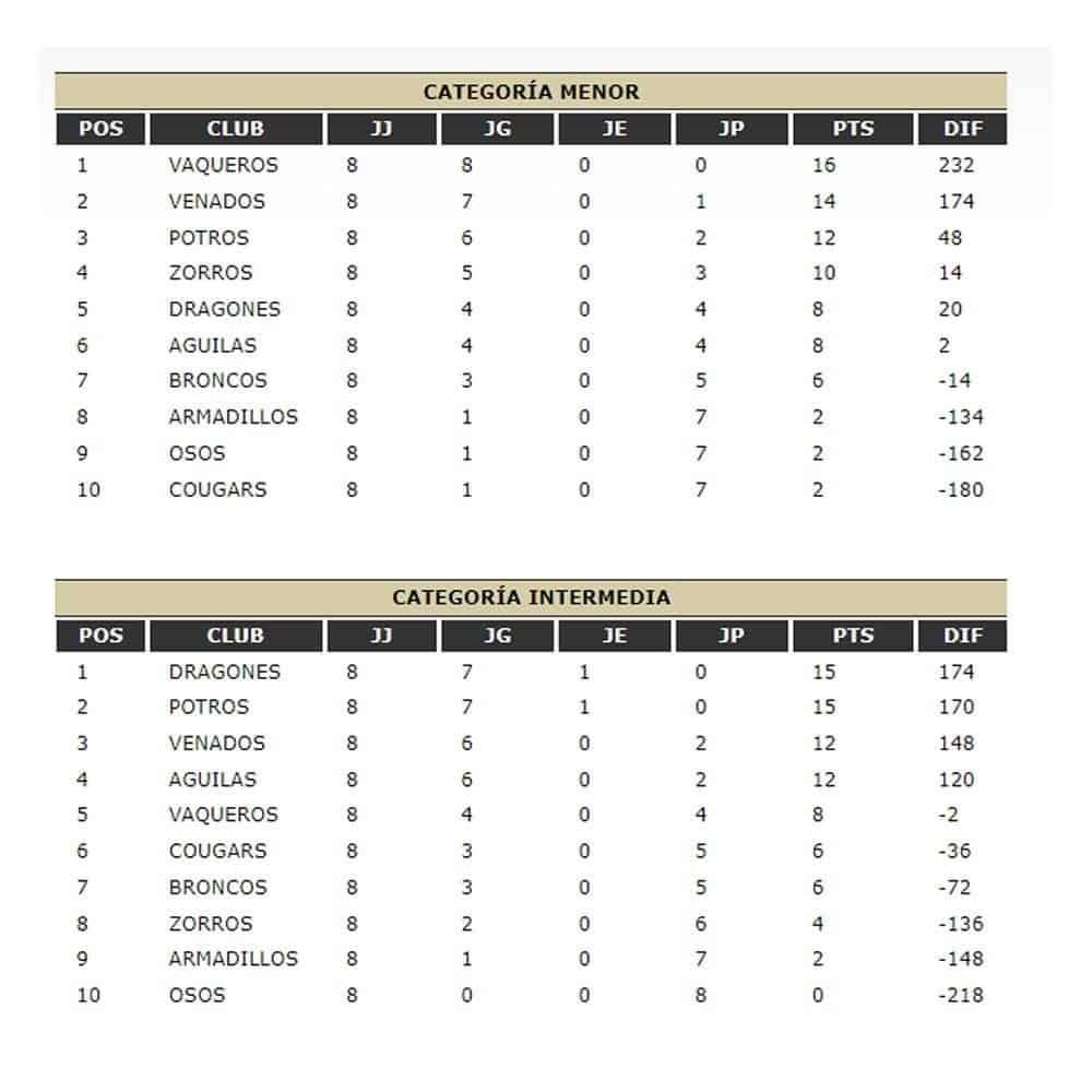 Dividida la disputa en el fútbol americano Liga AFAINC