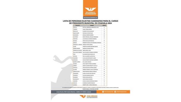Inconforman candidaturas de Movimiento Ciudadano