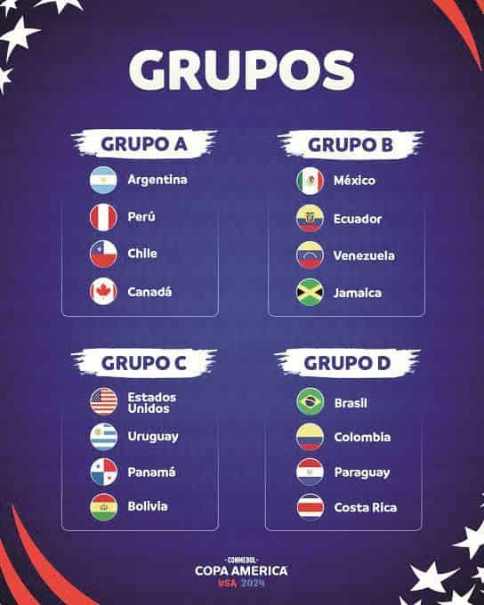¡Oficial! Así se conforman los Grupos para la Copa América 2024
