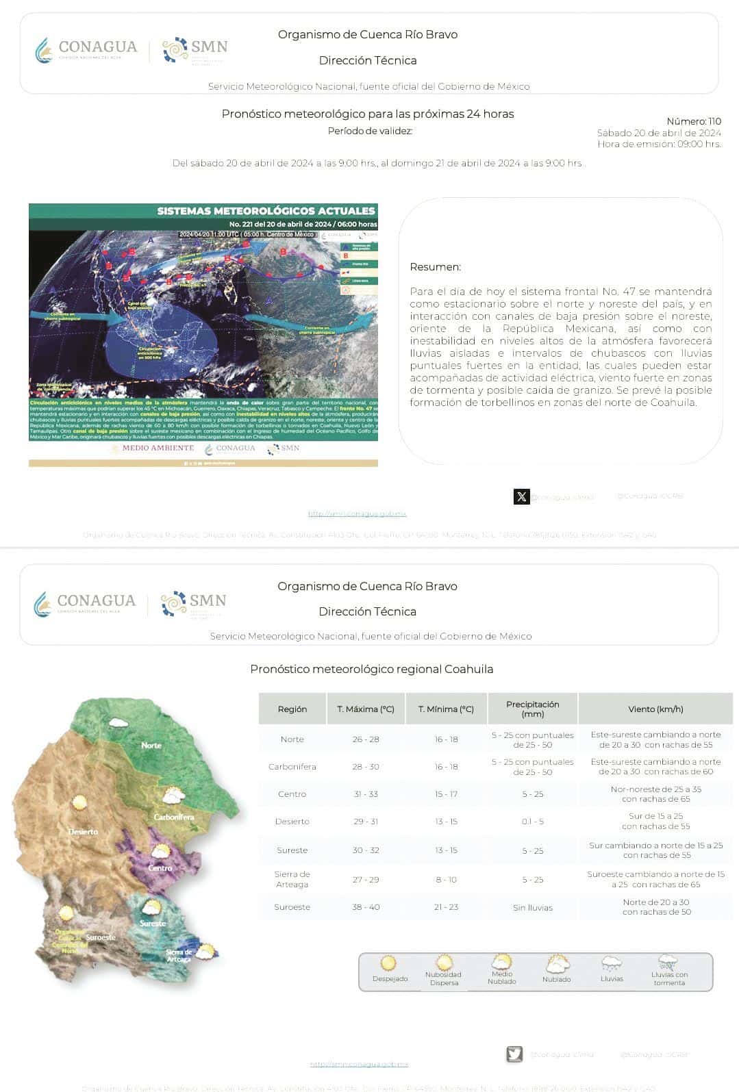 Pronostico del Tiempo del Centro Meteorológico