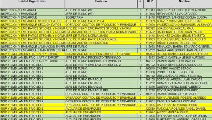 Despide AHMSA a personal con otro empleo