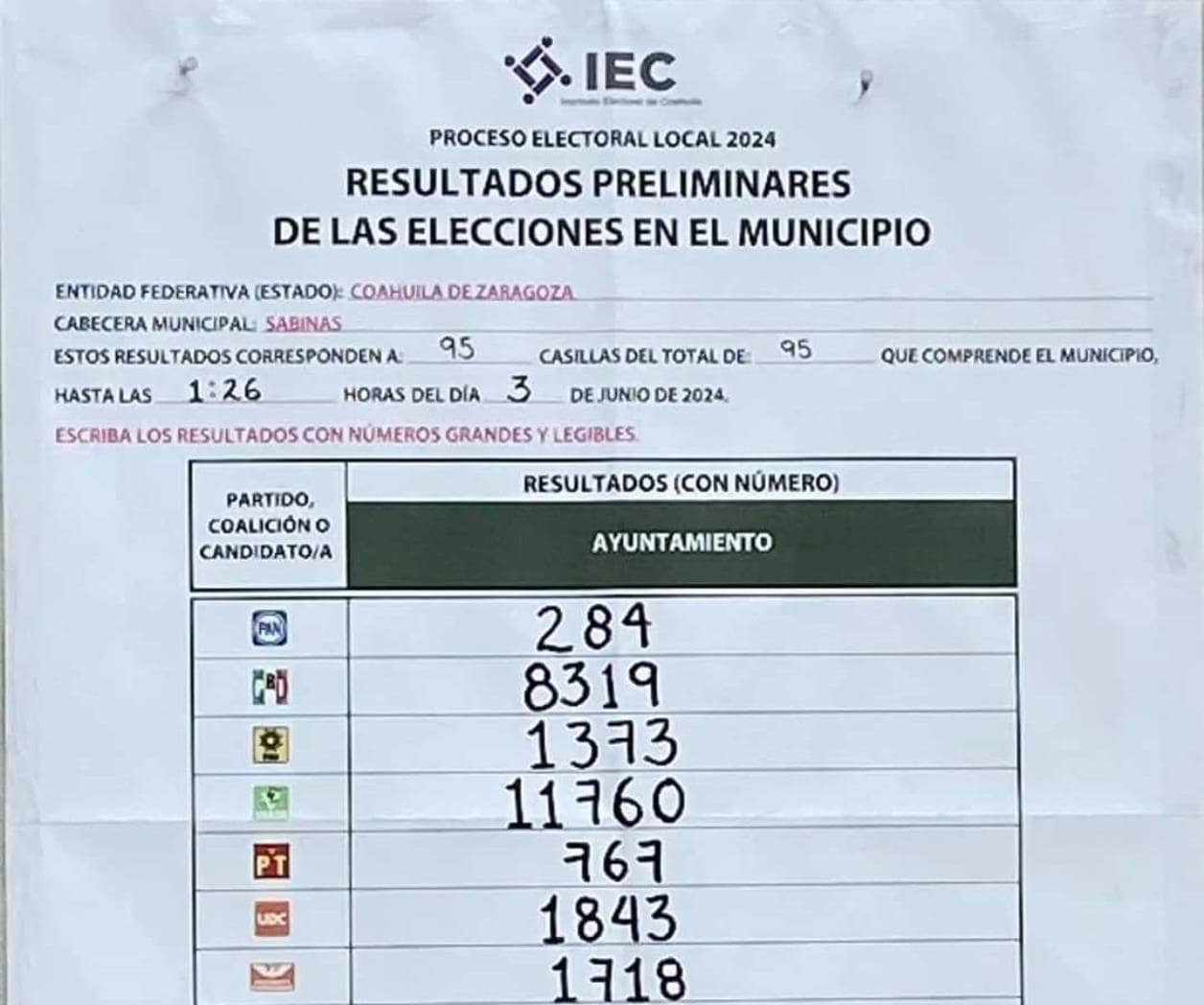 Presenta IEC Resultados Preliminares en Sabinas