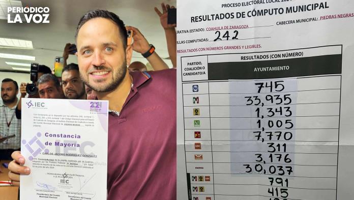 Recibe Jacobo Rodríguez constancia de mayoría como ALCALDE municipal