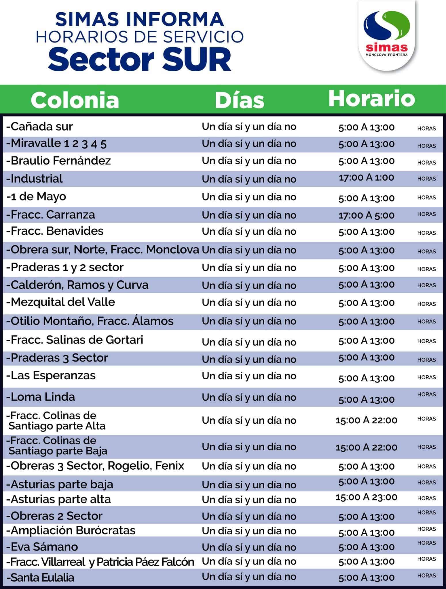 Anunció SIMAS nuevos ajustes al abasto del agua potable.