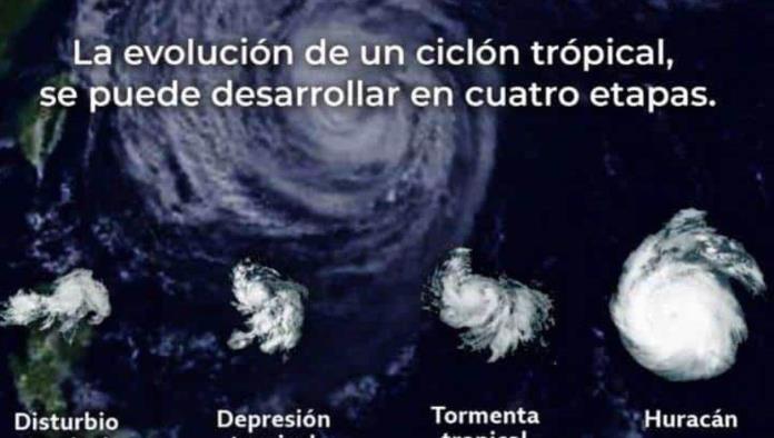 ¿Cuáles son las etapas para que se desarrolle un Huracán?