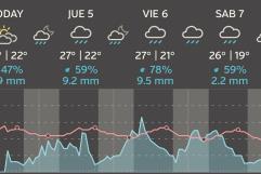 Seguirán las lluvias: PC