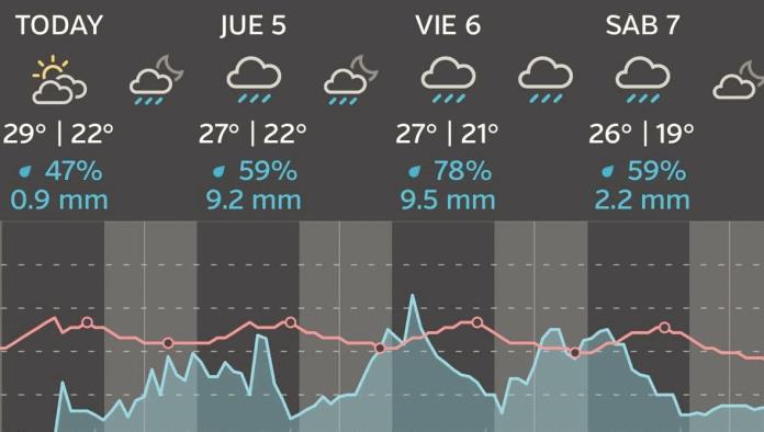 Seguirán las lluvias: PC