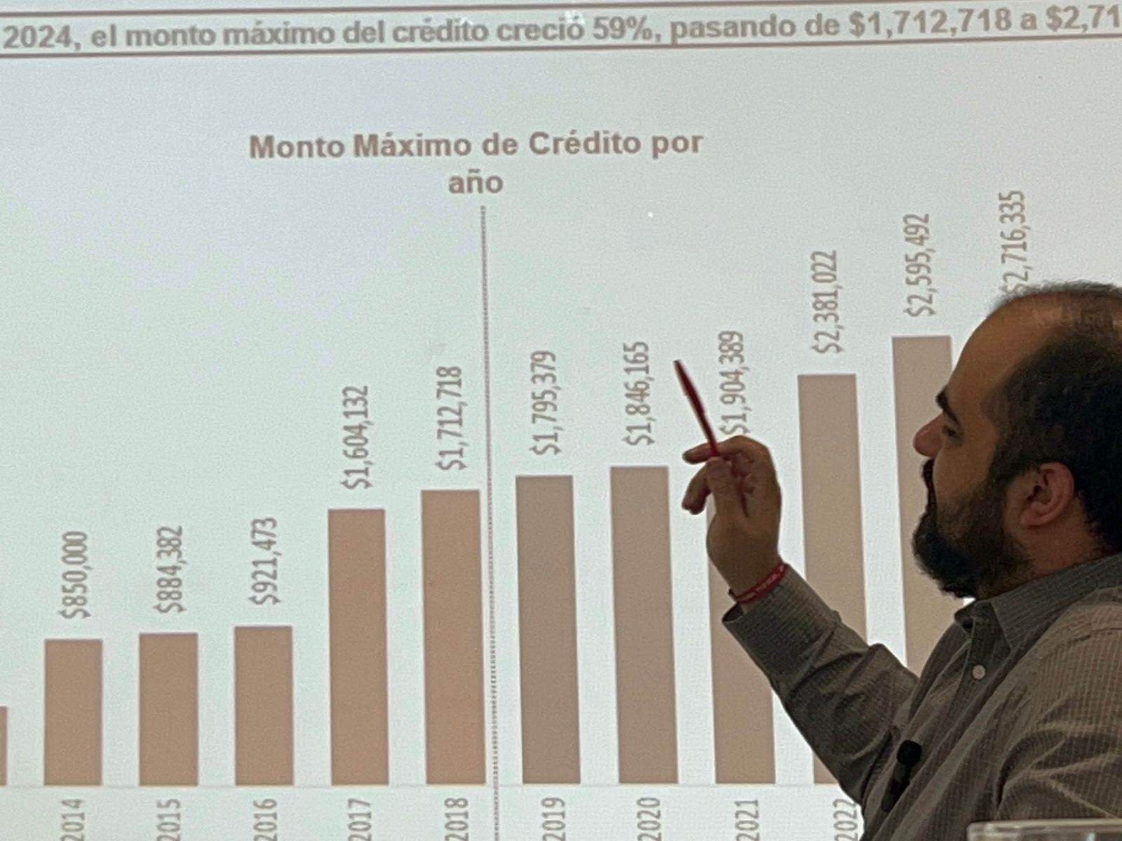 Otorga Infonavit 139 mil 291 créditos en Coahuila 