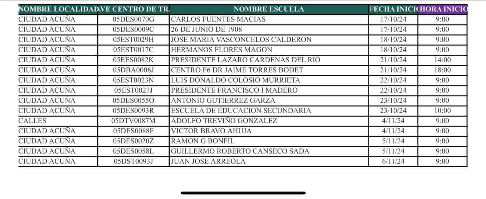 Nueva Beca Federal: Arranca el Registro para Jóvenes en Ciudad Acuña