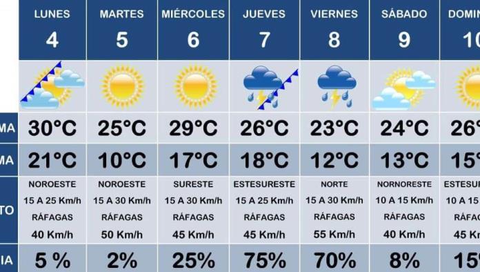 La Temprana Invernal Llega a Ciudad Acuña