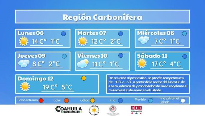 Anuncian bajas temperaturas